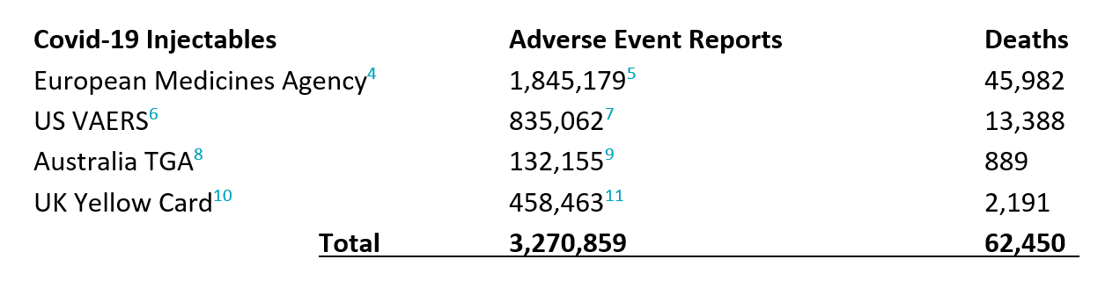 Table 1 Adverse Reactions