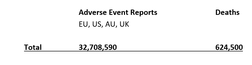 Table 2 Adverse events