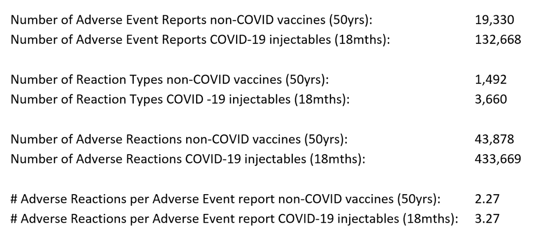 Table 3 Adverse Reactions